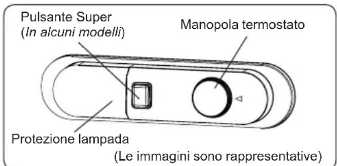 Pulsante Super (In alcuni modelli) Manopola termostato Protezione lampada (Le immagini sono rappresentative)