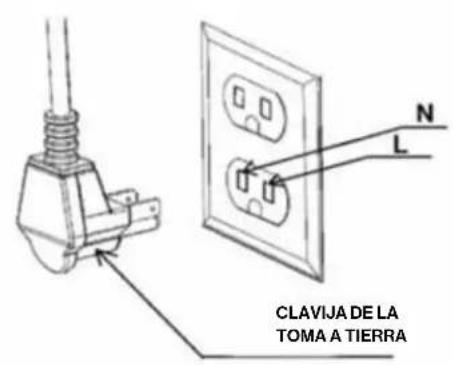 Glem Gas FR304GN - Enchufe del cable de alimentación - 1
