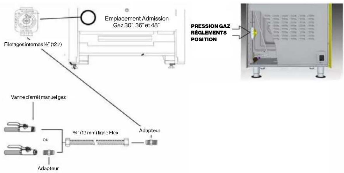 Glem Gas FR304GN - IMPORTANT: Ne réutilise jamais les valeurs connecteurs lors de l'installation de cette cuisinière. - 2