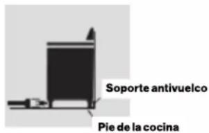 Glem Gas FR304GN - Para comprobar que el soporte antivuelco está instalado y acoplado: - 1