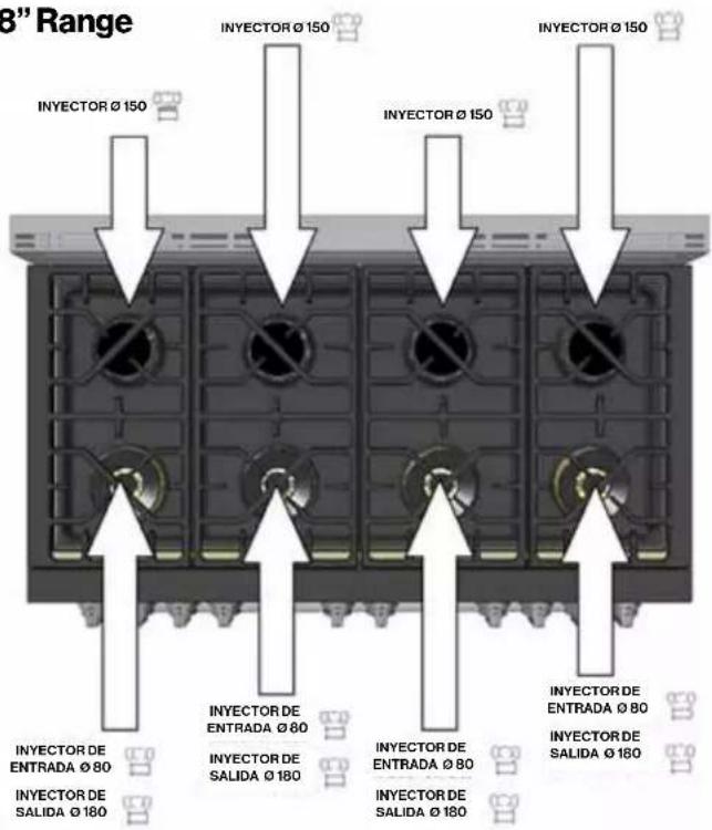 Glem Gas FR304GN - Horno - cucina de 36" Range - 2