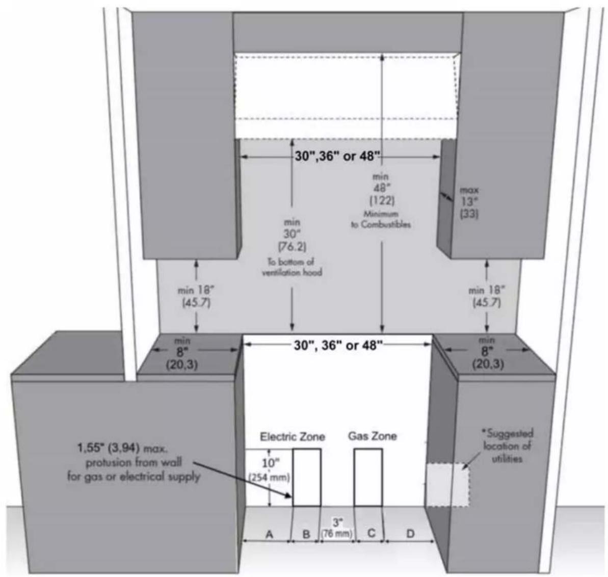 Glem Gas FR304GN - Cutout Requirements - 1