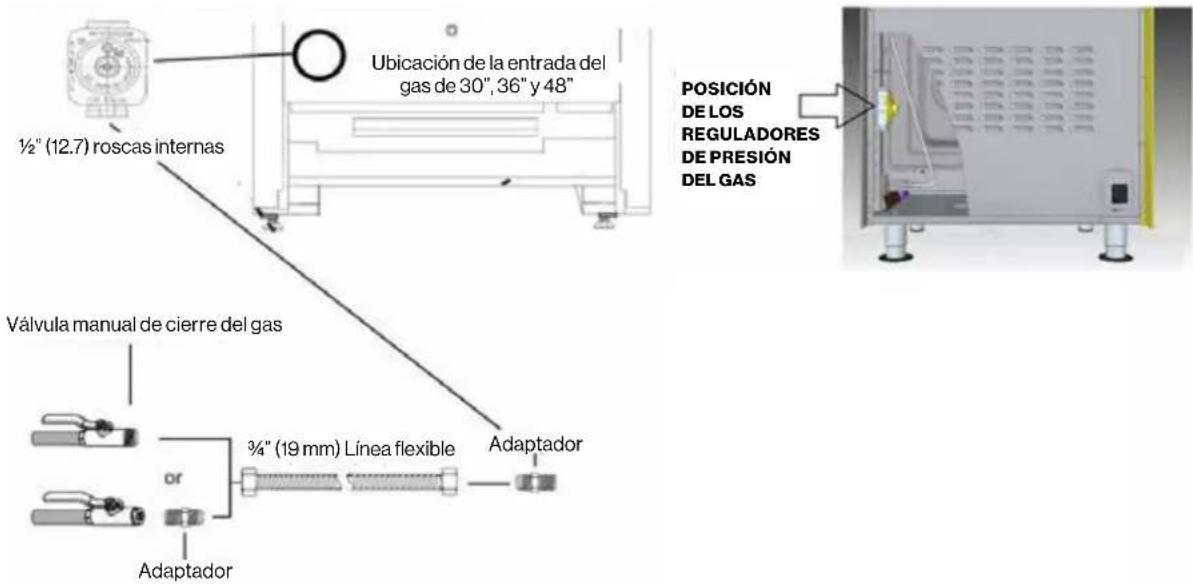 Glem Gas FR304GN - IMPORTANTE: No reutilice nunca viejos connectores al instalar esta cucina. - 2