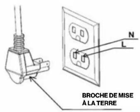 Glem Gas FR304GN - Branchez le cable d'alimentation - 1