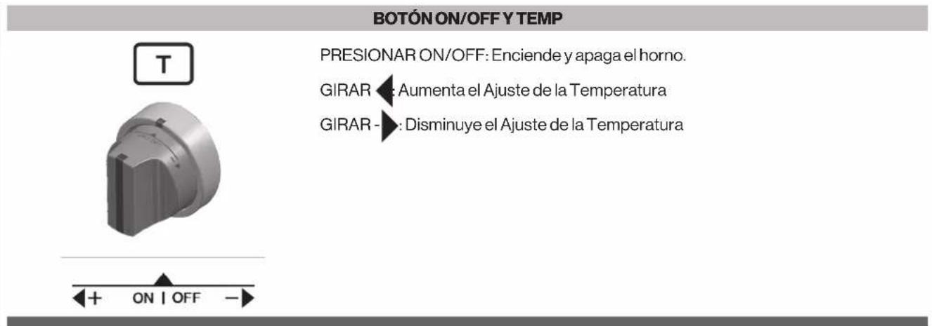 Glem Gas FODP30S - Botones de Mando - 1
