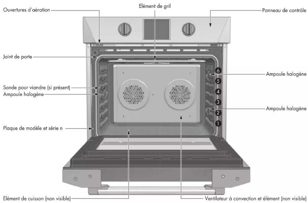 Glem Gas FODP30S - Avantages de la cuisson par convection - 1