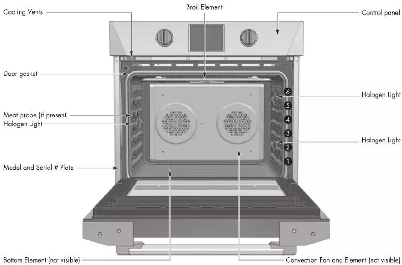 Glem Gas FODP30S - Advantages of Convection Cooking - 1