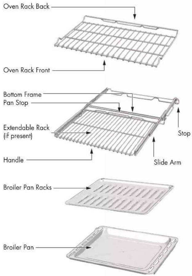 Glem Gas FODP30S - Advantages of Convection Cooking - 2