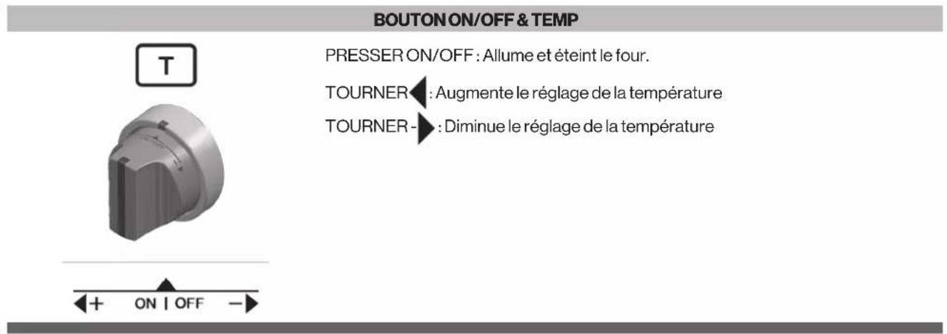 Glem Gas FODP30S - Boutons de commande - 1