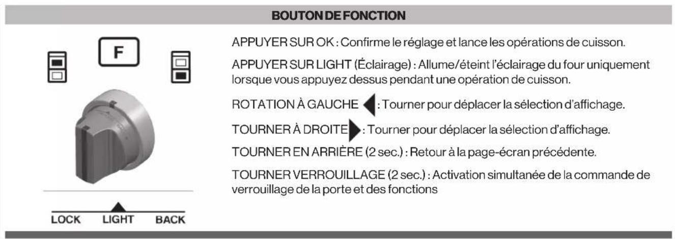 Glem Gas FODP30S - Boutons de commande - 2
