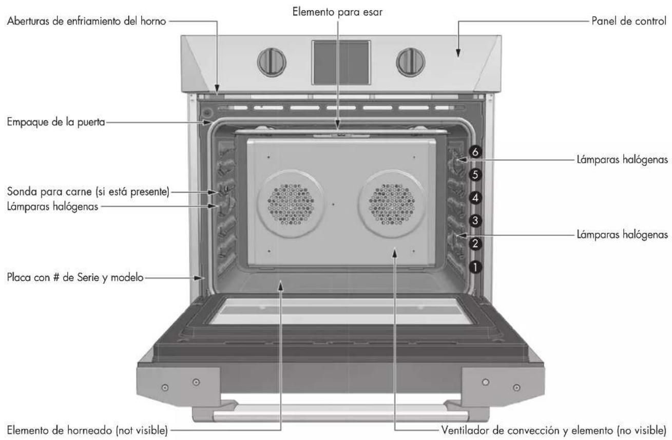 Glem Gas FODP30S - Ventajas de cocinar por convecction - 1