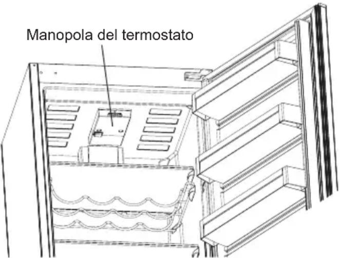 Manopola del termostato