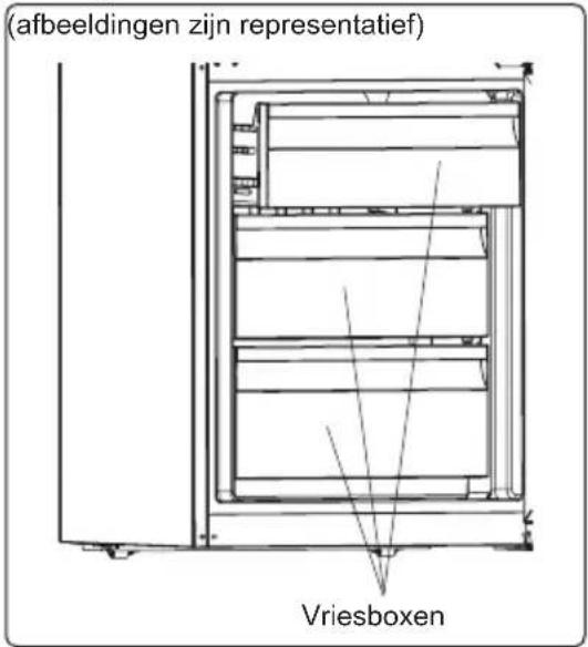 (afbeeldingen zijn representatief) Vriesboxen