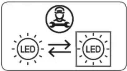 Glem Gas ARI302CA - Remplacement de l'éclairage LED - 2