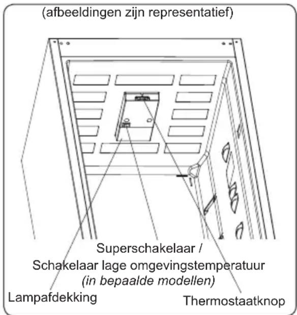 (afbeeldingen zijn representatief) Superschakelaar / Schakelaar lage omgevingstemperatuur (in bepaalde modellen) Lampafdekking Thermostaatknop
