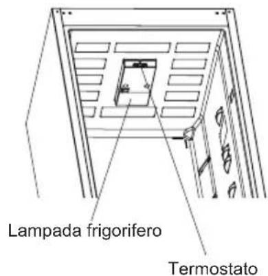 Lampada frigorifero Termostato