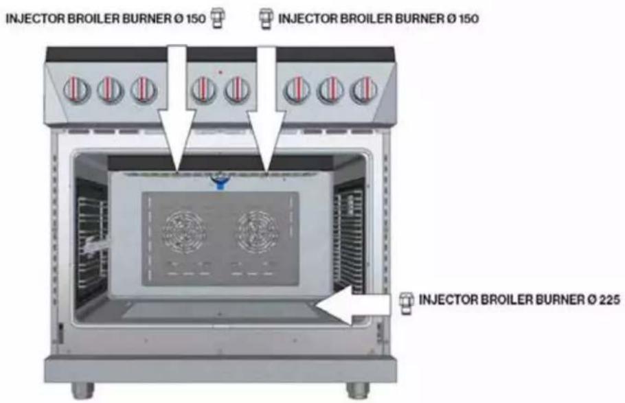 INJECTOR BROILER BURNER Ø 150 INJECTOR BROILER BURNER Ø 150 INJECTOR BROILER BURNER Ø 225