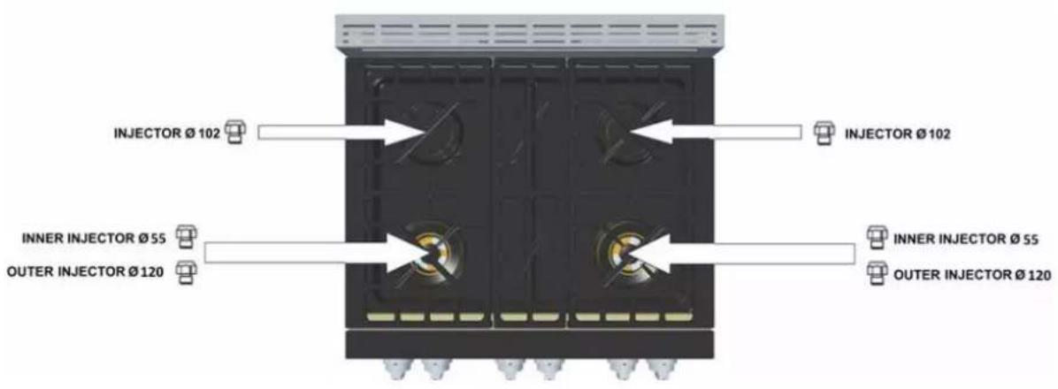 INJECTOR Ø 102 INJECTOR Ø 102 INNER INJECTOR Ø 55 OUTER INJECTOR Ø 120 INNER INJECTOR Ø 55 OUTER INJECTOR Ø 120