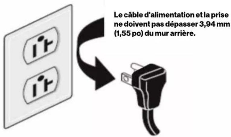 Le câble d'alimentation et la prise ne doivent pas dépasser 3,94 mm (1,55 po) du mur arrière.