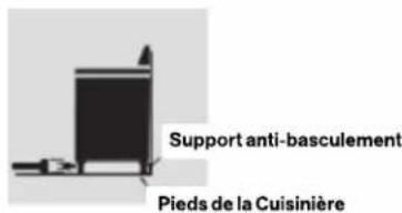Support anti-basculement Pieds de la Cuisinière