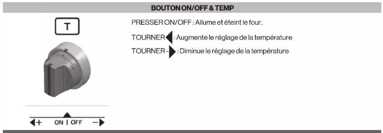 Glem Gas FOSP30S - Boutons de commande - 1