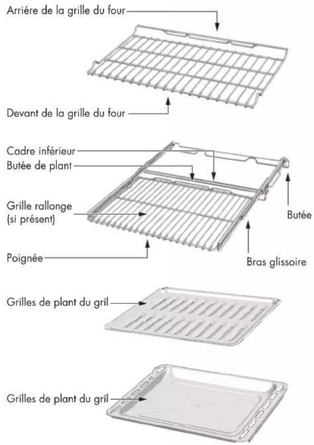 Glem Gas FOSP30S - Avantages de la cuisson par convection - 2