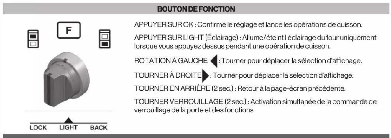 Glem Gas FOSP30S - Boutons de commande - 2