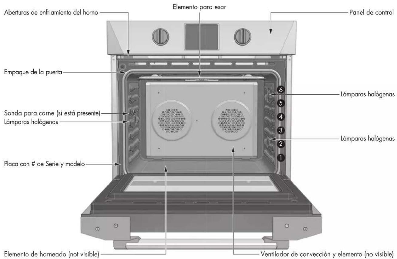 Glem Gas FOSP30S - Ventajas de cocinar por convecction - 1