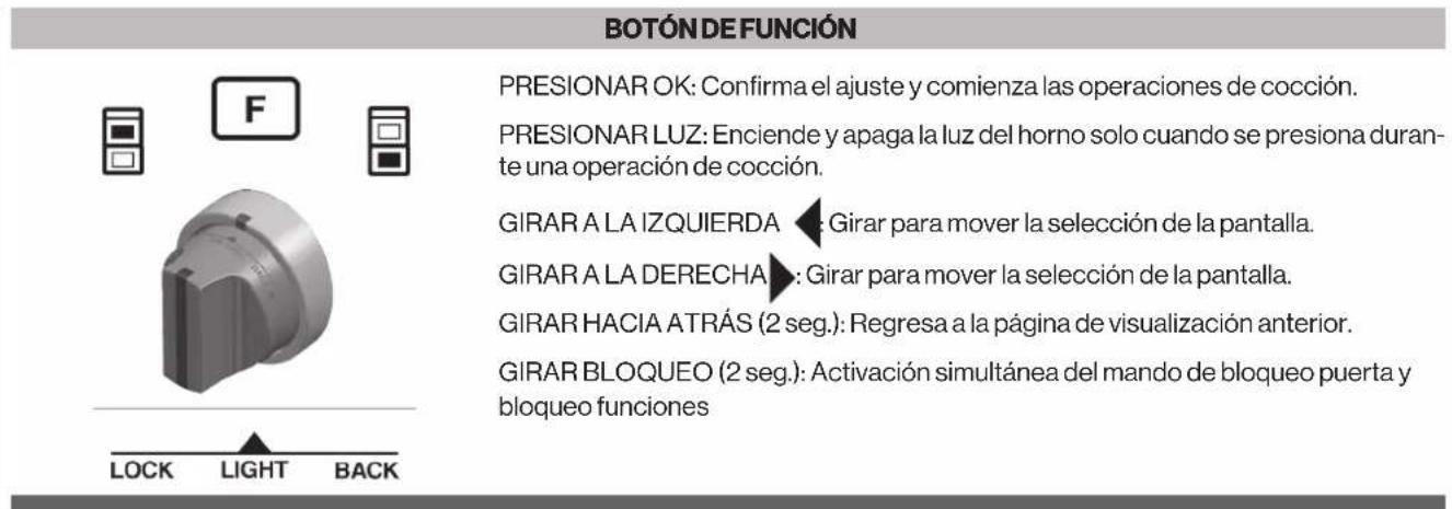 Glem Gas FOSP30S - Botones de Mando - 2
