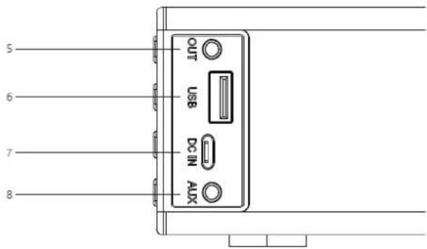 5 6 7 8 OUT USB DC IN AUX