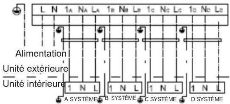 L N 1a Na La 1e Ne Le 1c Nc Lc 1o Nc Lc Alimentation Unité extérieure Unité intérieure 1 N L 1 N L 1 N L 1 N L A SYSTÈME B SYSTÈME C SYSTÈME D SYSTÈME