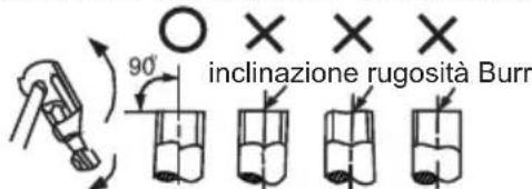 90° inclinazione rugosità Burr