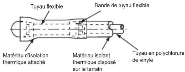 Tuyau flexible Bande de tuyau flexible Matériau d'isolation thermique attaché Matériau isolant thermique disposé sur le terrain Tuyau en polychlorure de vinyle