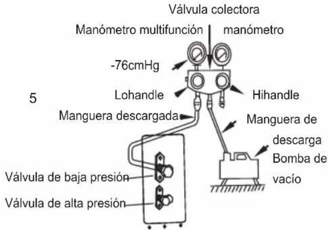 Válvula colectora Manómetro multifunción manómetro -76cmHg Lohandle Manguera descargada Hihandle Manguera de descarga Bomba de vacío 5 Válvula de baja presión Válvula de alta presión
