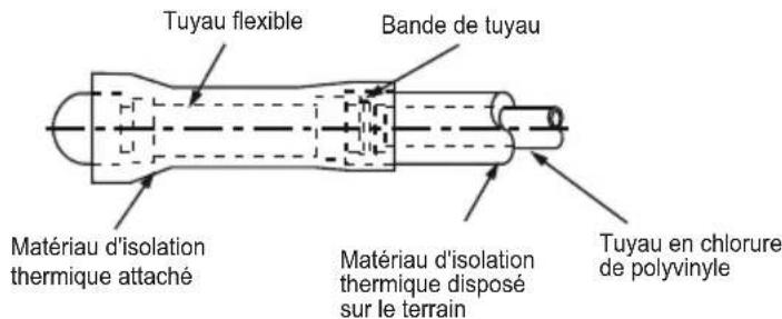 Tuyau flexible Bande de tuyau Matériau d'isolation thermique attaché Matériau d'isolation thermique disposé sur le terrain Tuyau en chlorure de polyvinyle