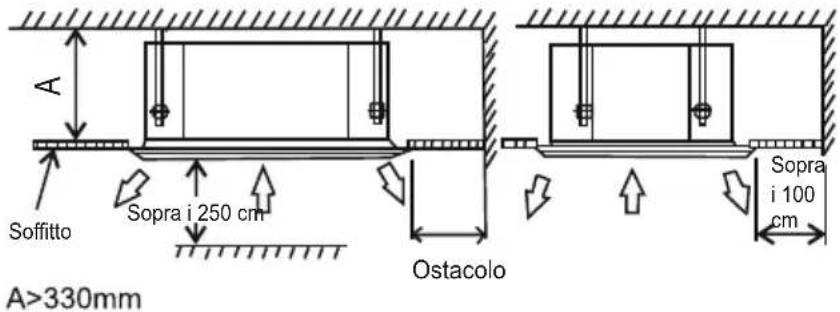 A Soffitto Sopra i 250 cm Ostacolo Sopra i 100 cm A>330mm