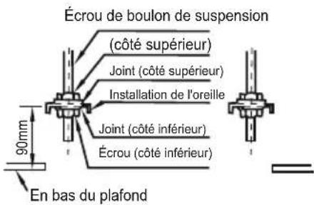 Écrou de boulon de suspension (côté supérieur) Joint (côté supérieur) Installation de l'oreille Joint (côté inférieur) Écrou (côté inférieur) 90mm En bas du plafond