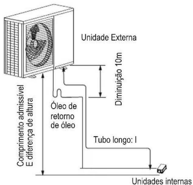 TCL M09S1S0 - ■ Sobre a VELOCIDADE DO VENTILADOR - 1