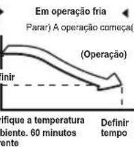 TCL M09S1S0 - Sobre a reserva de comodidade - 1