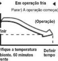 TCL M09S1S0 - Sobre a reserva de comodidade - 1