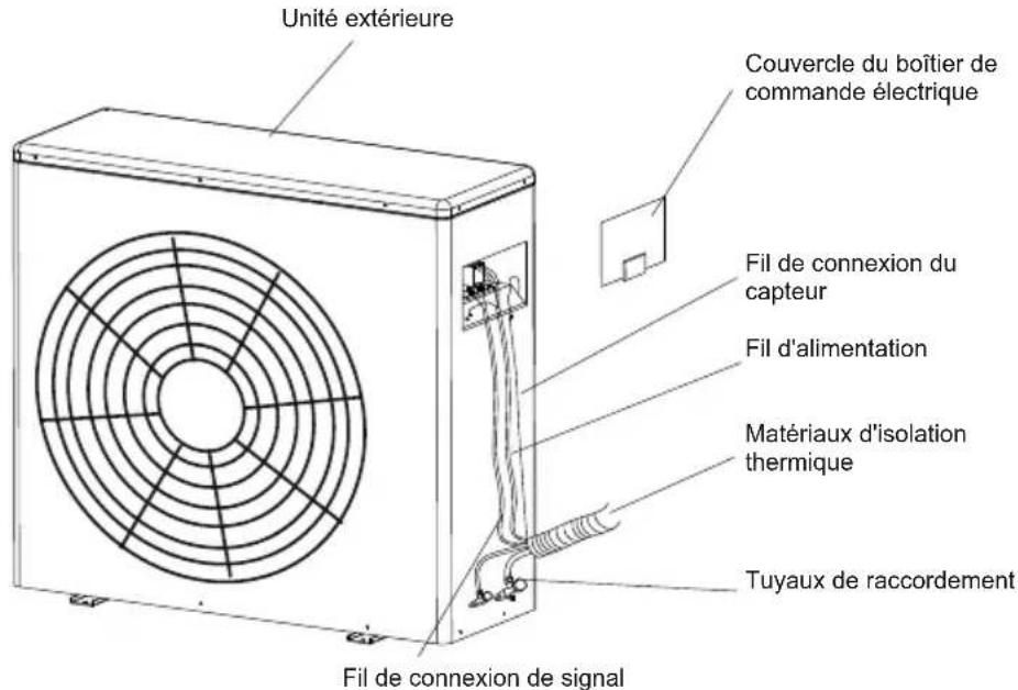 Unité extérieure Couvercle du boîtier de commande électrique Fil de connexion du capteur Fil d'alimentation Matériaux d'isolation thermique Tuyaux de raccordement Fil de connexion de signal