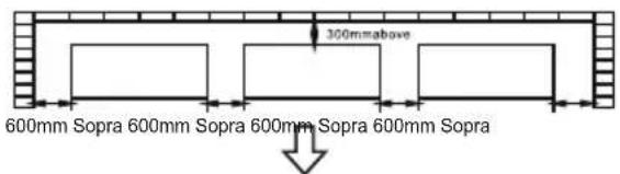 300mmabove 600mm Sopra 600mm Sopra 600mm Sopra 600mm Sopra
