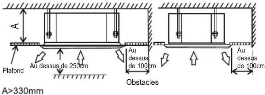A Plafond Au dessus de 250cm Au dessus de 100cm Obstacles Au dessus de 100cm A>330mm