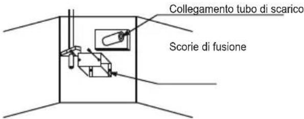 Collegamento tubo di scarico Scorie di fusione