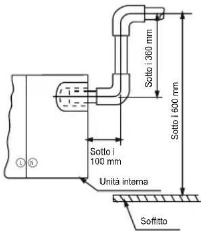 Sotto i 360 mm Sotto i 600 mm Sotto i 100 mm Unità interna Soffitto
