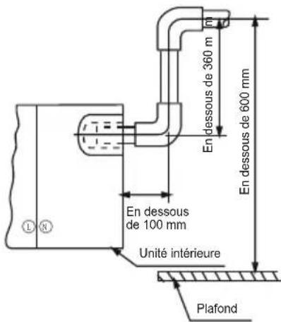 En dessous de 360 m En dessous de 600 mm En dessous de 100 mm Unité intérieure Plafond
