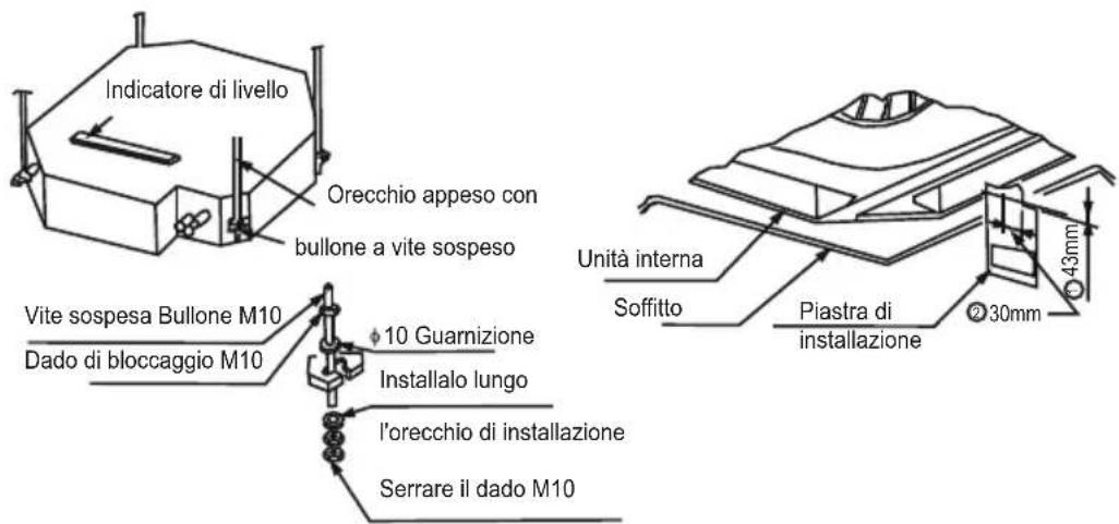 Indicatore di livello Orecchio appeso con bullone a vite sospeso Vite sospesa Bullone M10 Dado di bloccaggio M10 ♦10 Guarnizione Installalo lungo l'orecchio di installazione Serrare il dado M10 Unità interna Soffitto Piastra di installazione 30mm 43mm