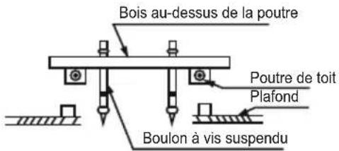 Bois au-dessus de la poutre Poutre de toit Plafond Boulon à vis suspendu