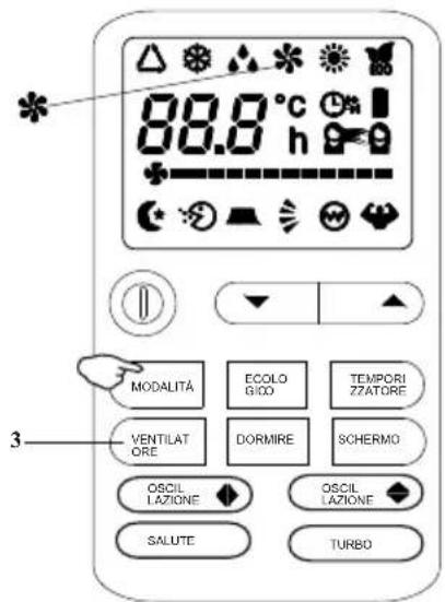 89.0°C 89.0 h MODALITA ECOLOGICO TEMPORIZZATORE VENTILATORE DORMIRE SCHERMO OSCILLAZIONE OSCILLAZIONE SALUTE TURBO