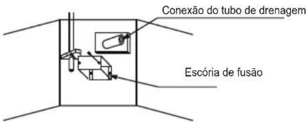 TCL M09S1S0 - Teste de Drenagem - 1